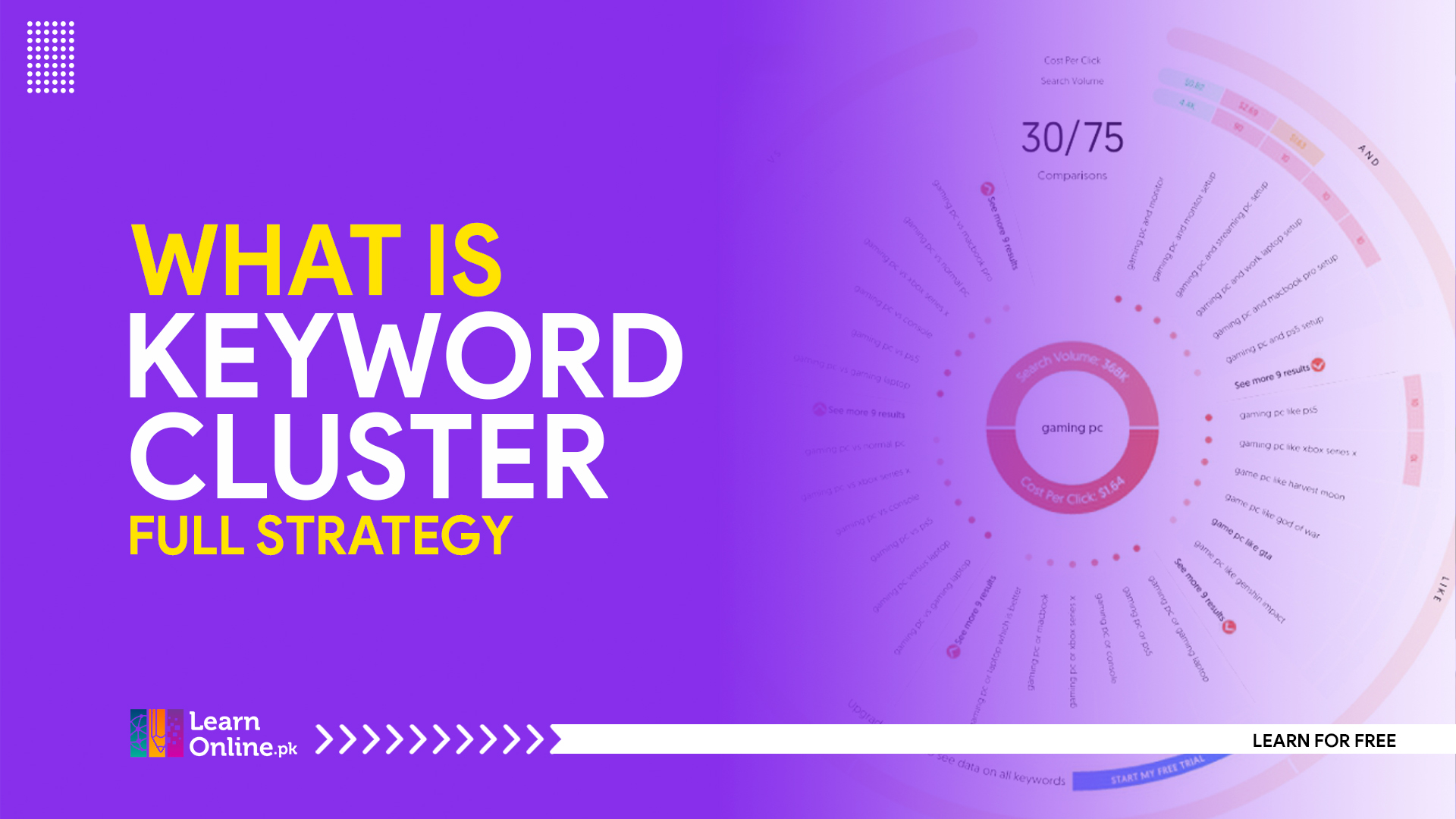 what is keyword cluster?
