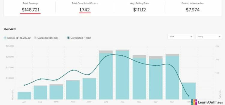 how to do affiliates marketing on fiverr