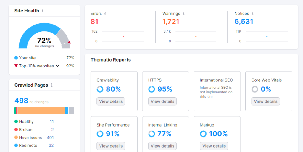 how to complete a technical SEO audit
