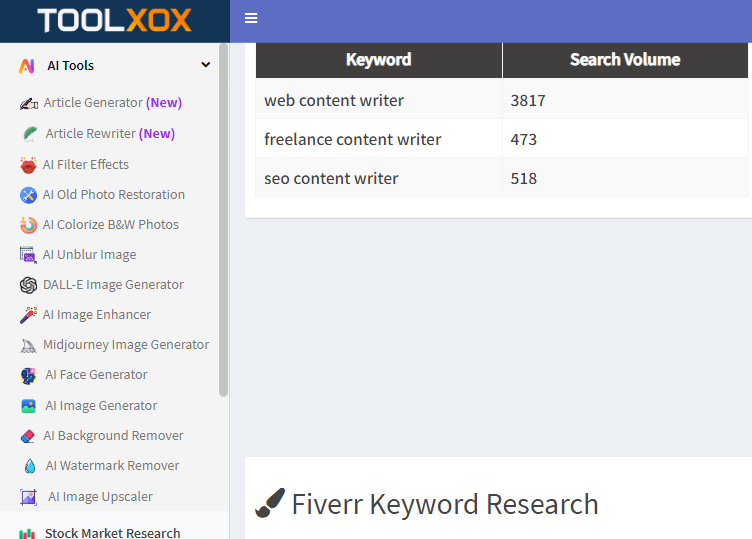 Keyword research for fiverr