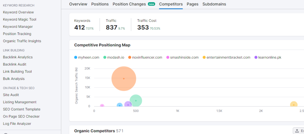 semrush black friday
