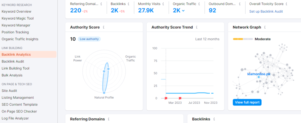 competitor analysis with semrush