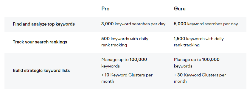 semrush black friday sale
