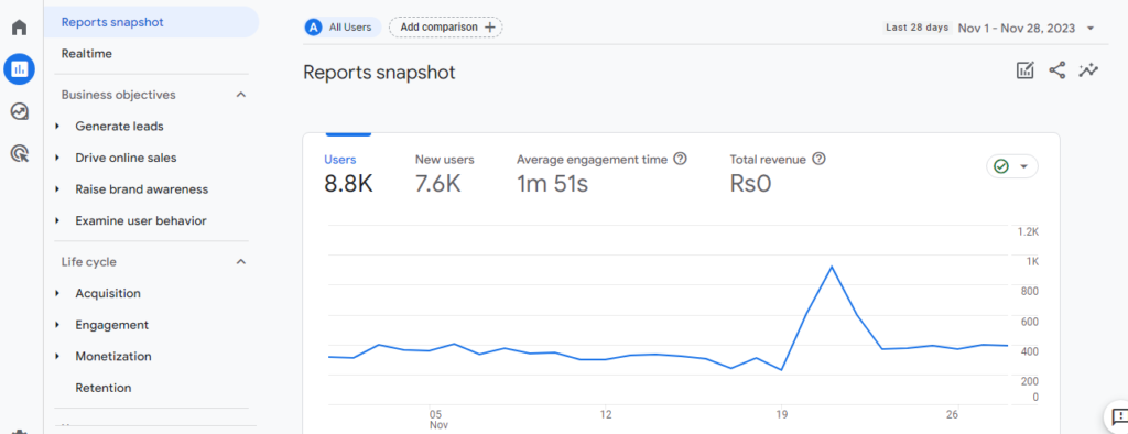online courses in pakistan for google analytics