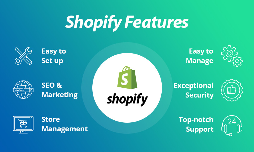 shopify features and shopify vs woocommerce