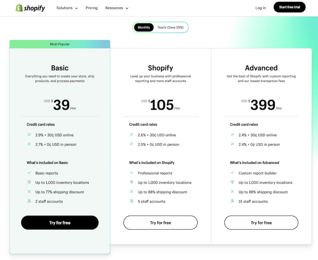 shopify vs woocommerce